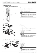 Предварительный просмотр 2 страницы EUCHNER MGBS Series Assembly Instructions Manual