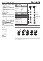 Предварительный просмотр 2 страницы EUCHNER NM AV Series Operating Instructions Manual