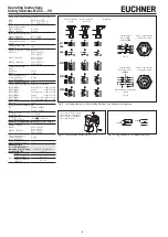 Предварительный просмотр 8 страницы EUCHNER NZ.VZ-VS Series Manual