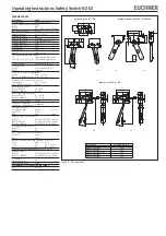 Preview for 6 page of EUCHNER NZ.VZ Operating Instructions Manual