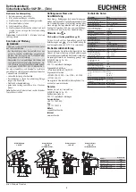 Предварительный просмотр 2 страницы EUCHNER SGP-TW Series Operating Instructions Manual