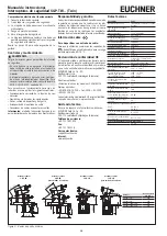 Предварительный просмотр 14 страницы EUCHNER SGP-TW Series Operating Instructions Manual