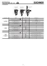 Preview for 4 page of EUCHNER STP AS1 Series Operating Instructions Manual