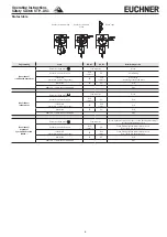 Preview for 9 page of EUCHNER STP AS1 Series Operating Instructions Manual