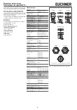 Предварительный просмотр 18 страницы EUCHNER TZ Operating Instructions Manual