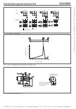 Preview for 2 page of EUCHNER ZSE Operating Instructions Manual