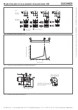 Preview for 6 page of EUCHNER ZSE Operating Instructions Manual