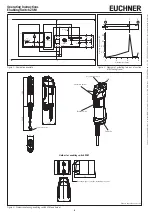 Preview for 3 page of EUCHNER ZSM Operating Instructions