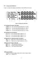 Preview for 13 page of EUCOL U2810D Operation Manual