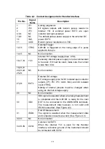 Preview for 30 page of EUCOL U2810D Operation Manual