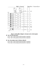 Preview for 34 page of EUCOL U2810D Operation Manual