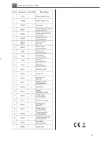 Предварительный просмотр 15 страницы EUFAB 350-20106 Operating Instructions Manual