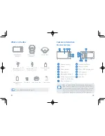 Preview for 3 page of eufy Security SpaceView User Manual