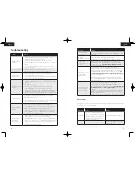 Preview for 15 page of EUFY RoboVac 30C Owner'S Manual