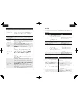 Preview for 31 page of EUFY RoboVac 30C Owner'S Manual