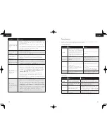 Preview for 47 page of EUFY RoboVac 30C Owner'S Manual