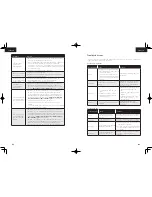 Preview for 63 page of EUFY RoboVac 30C Owner'S Manual