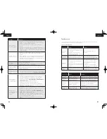 Preview for 79 page of EUFY RoboVac 30C Owner'S Manual