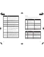 Preview for 95 page of EUFY RoboVac 30C Owner'S Manual