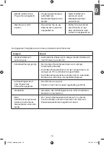 Preview for 15 page of Eumig YDE2-20D Operating Manual