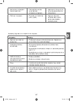 Preview for 87 page of Eumig YDE2-20D Operating Manual