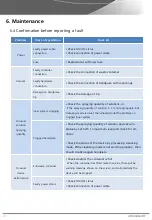 Preview for 25 page of EunSung HydraBeauty Operator'S Manual