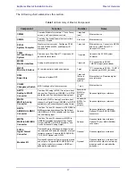 Preview for 17 page of Euphonix Max Air Control surface Manual