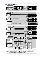 Preview for 26 page of Euphonix Max Air Control surface Manual