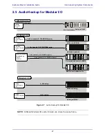 Preview for 27 page of Euphonix Max Air Control surface Manual