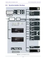 Preview for 28 page of Euphonix Max Air Control surface Manual