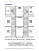 Preview for 32 page of Euphonix Max Air Control surface Manual