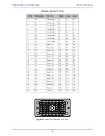 Preview for 44 page of Euphonix Max Air Control surface Manual