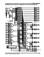 Preview for 41 page of Euphonix MixView CS2000 Operation Manual