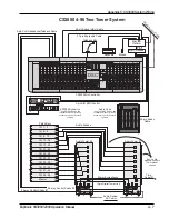 Preview for 309 page of Euphonix MixView CS2000 Operation Manual