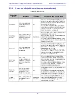 Preview for 53 page of Euphonix R-1 Digital Multitrack Operation Manual