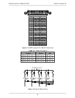 Preview for 40 page of Euphonix System 5 Installation Manual