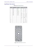 Preview for 46 page of Euphonix System 5 Installation Manual