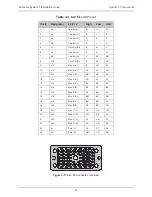 Preview for 47 page of Euphonix System 5 Installation Manual