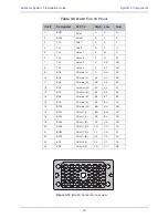 Preview for 49 page of Euphonix System 5 Installation Manual