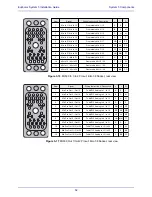 Preview for 52 page of Euphonix System 5 Installation Manual