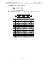 Preview for 65 page of Euphonix System 5 Installation Manual