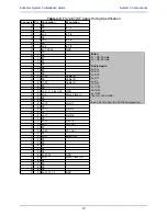 Preview for 70 page of Euphonix System 5 Installation Manual