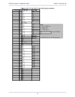 Preview for 71 page of Euphonix System 5 Installation Manual