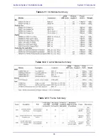 Preview for 78 page of Euphonix System 5 Installation Manual