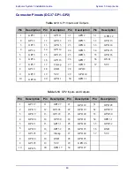 Preview for 80 page of Euphonix System 5 Installation Manual