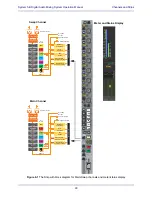 Preview for 90 page of Euphonix System 5B Operation Manual