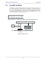 Preview for 28 page of Euphonix TT007 Operation Manual