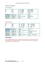 Preview for 15 page of EURA DRIVES EM30 Series Installation & Operating Manual