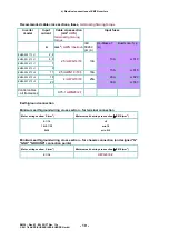 Preview for 21 page of EURA DRIVES EM30 Series Installation & Operating Manual