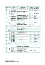 Preview for 23 page of EURA DRIVES EM30 Series Installation & Operating Manual